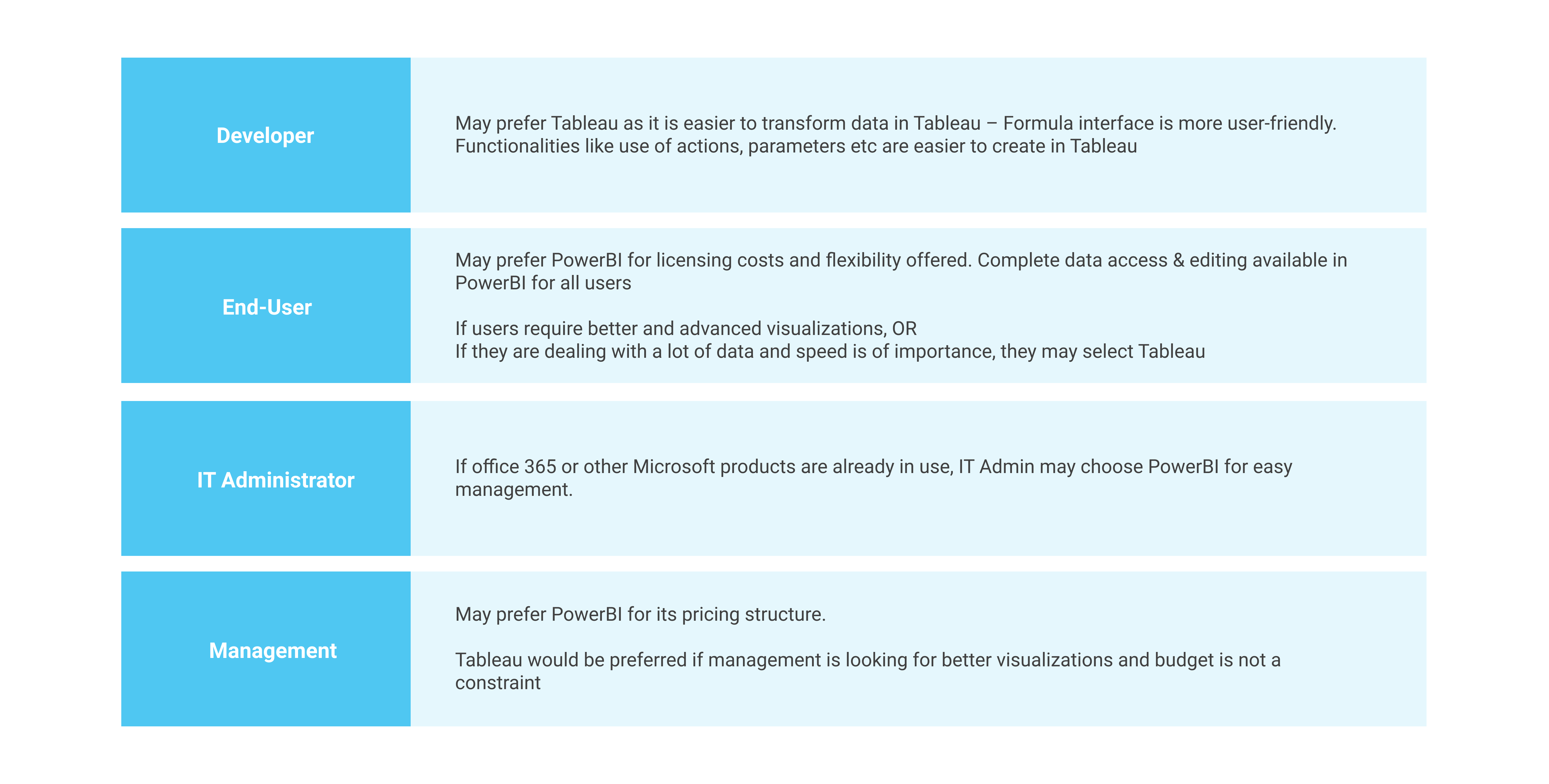 user perspective - tableau vs power BI